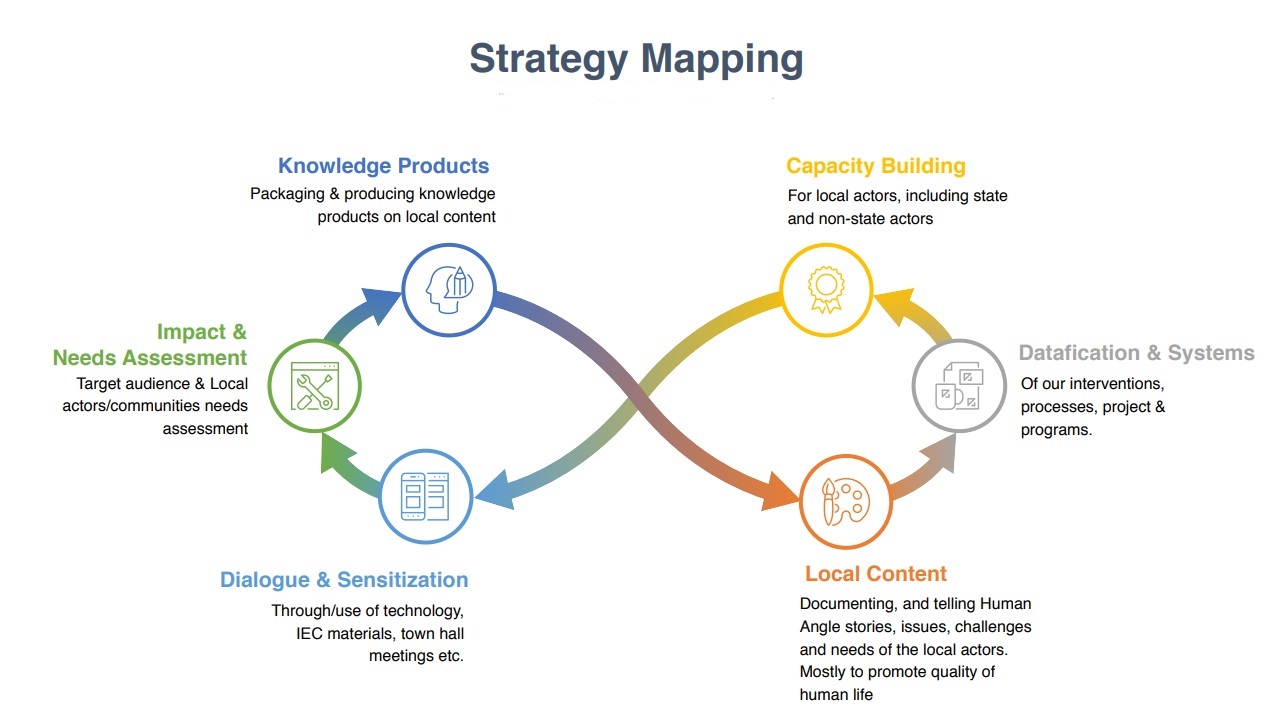 Strategy Mapping